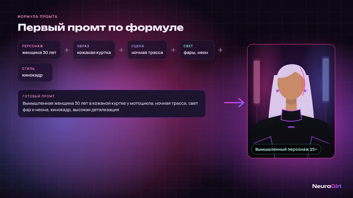Формула промта для новичков: персонаж, образ, сцена, свет и стиль