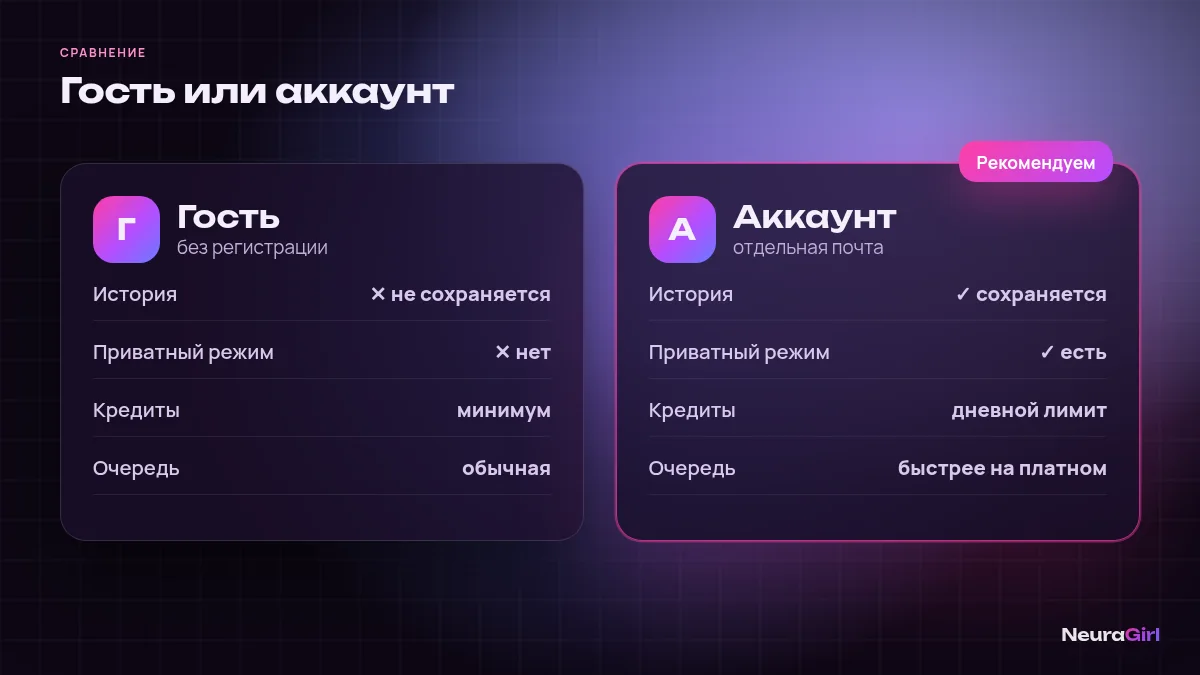 Сравнение гостевого режима и аккаунта в генераторе 18+: история, приватность, кредиты