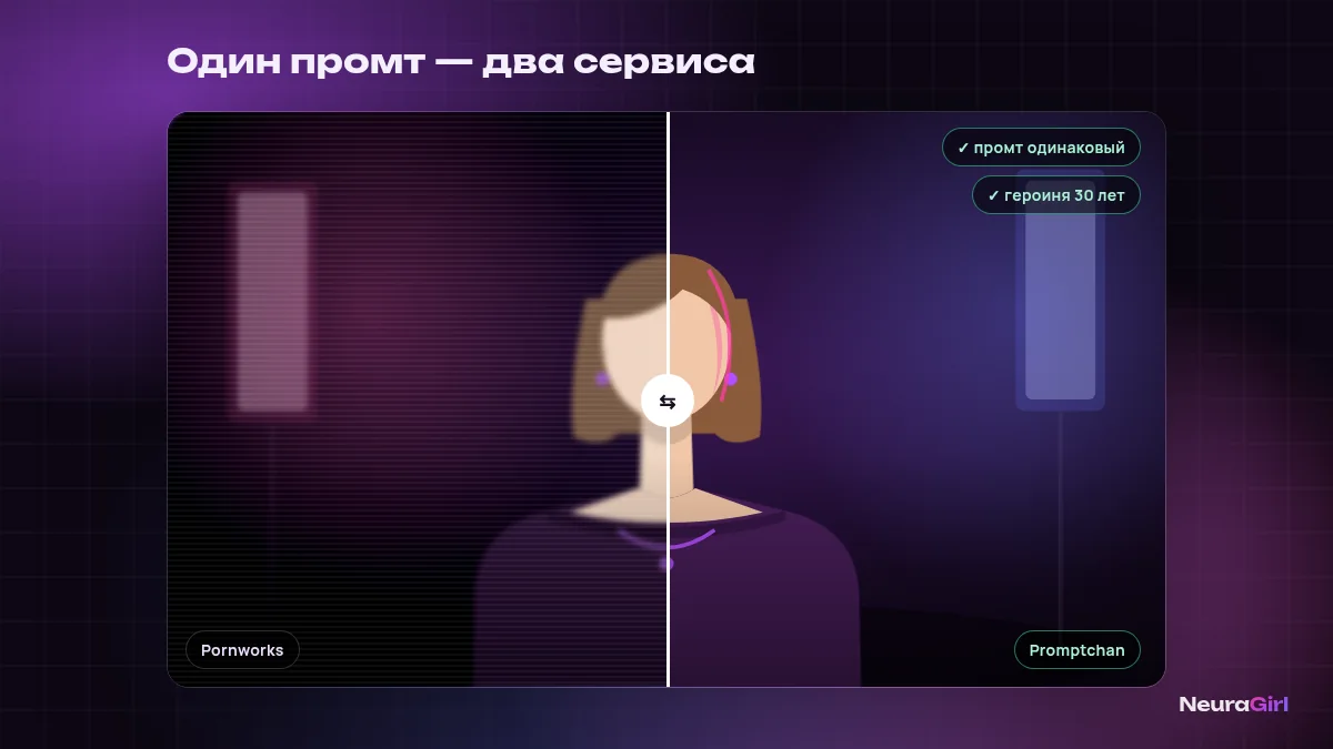 Сравнение результатов на одинаковых промтах: Pornworks слева, Promptchan справа
