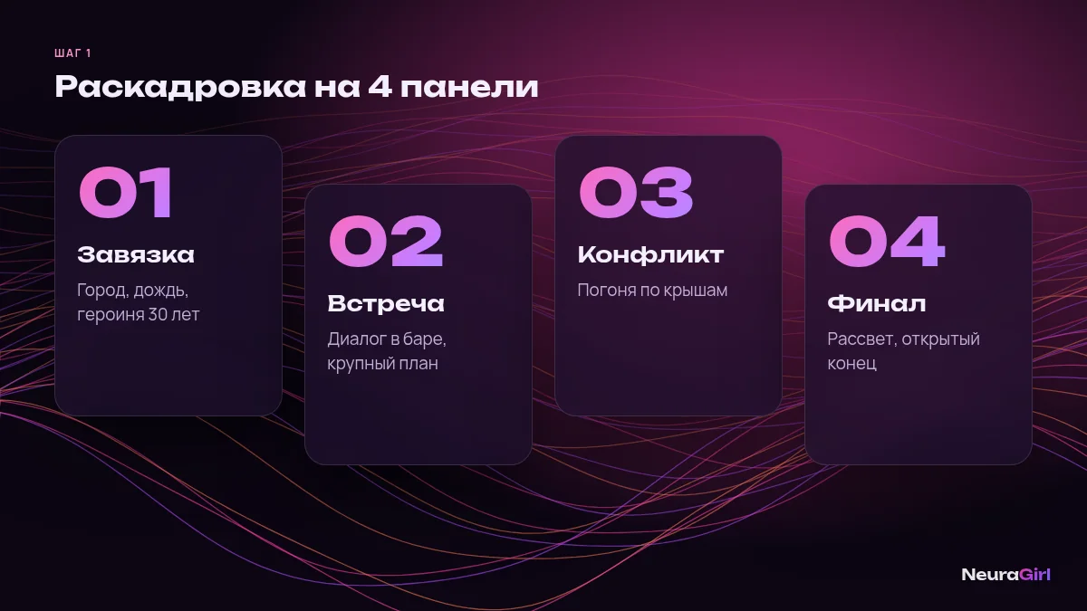 Раскадровка ИИ-комикса: завязка, встреча, конфликт и финал