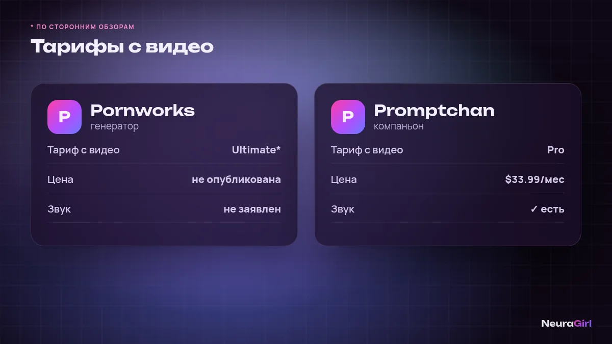 Сравнение тарифов с видео: Pornworks Ultimate и Promptchan Pro