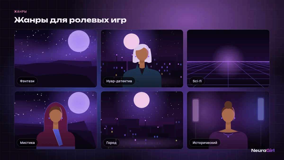 Жанры ролевых игр с ИИ: фэнтези, нуар-детектив, sci-fi, мистика
